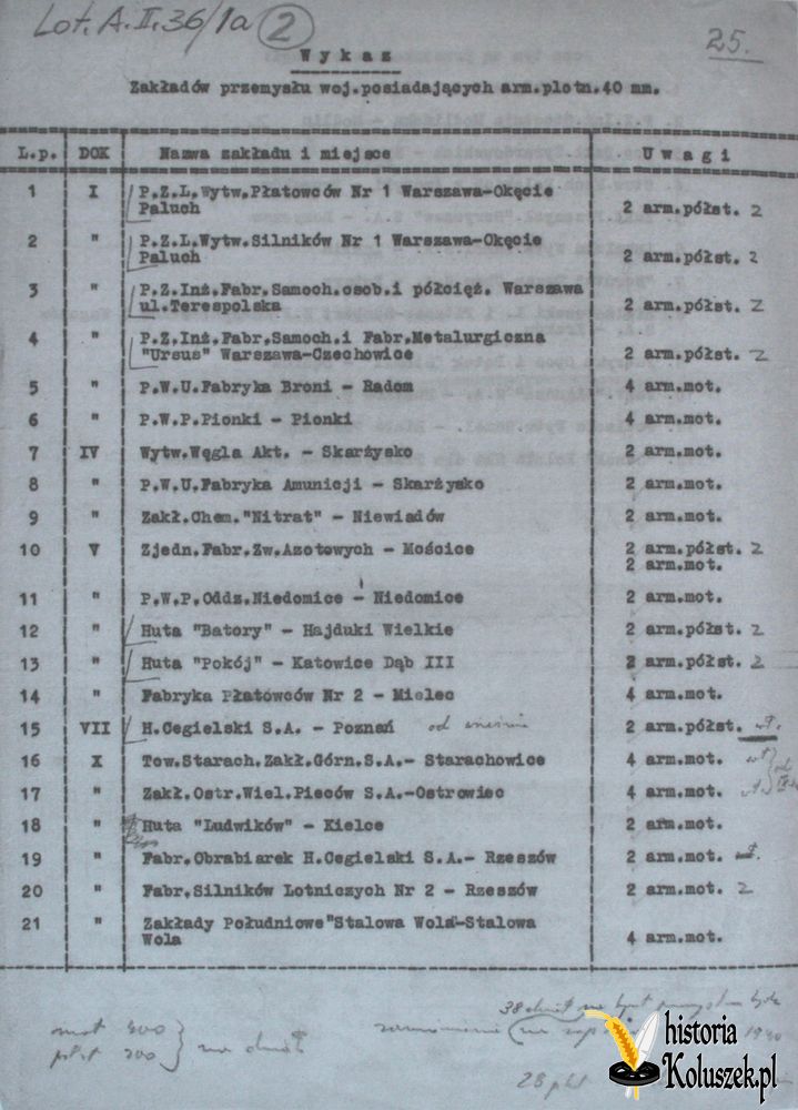 Wykaz zakładów przemysłu wojennego posiadających armaty przeciwlotnicze 40 mm. (fot. IPMS, Lot.A.II.36/1a)